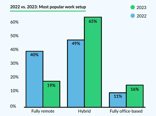 Mobile collaboration tools