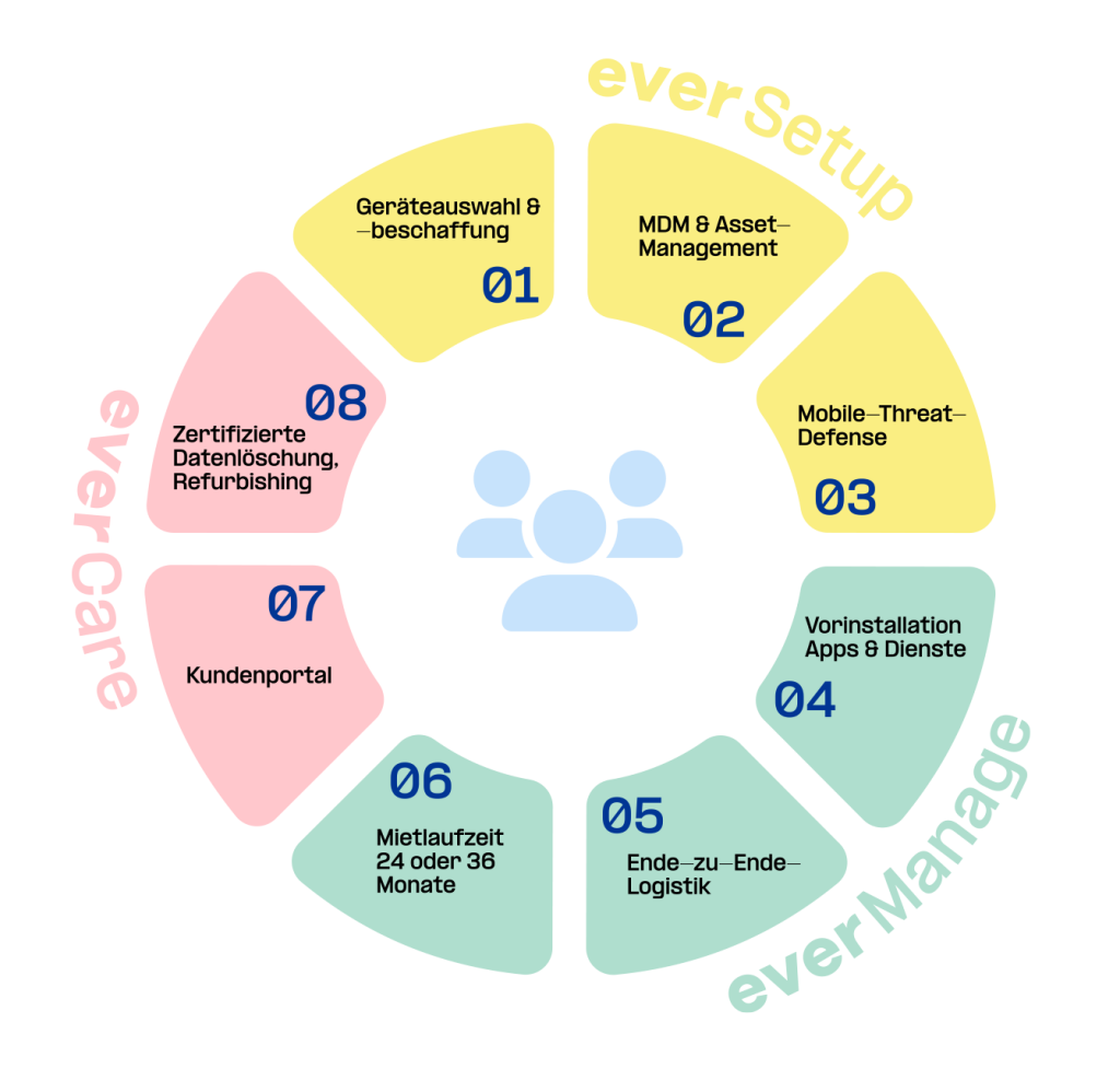 Circular Economy