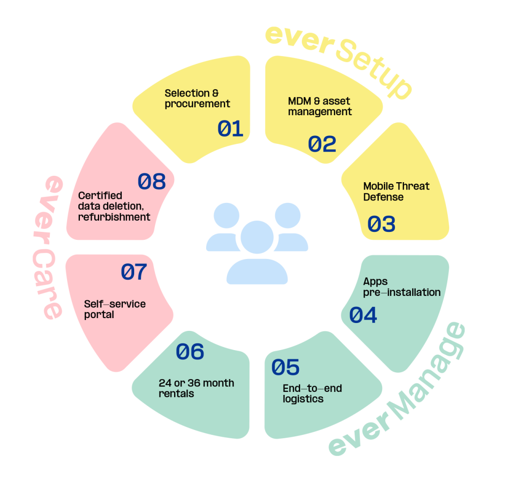 Circular economy