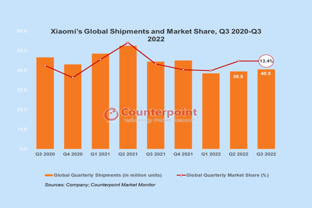 Xiaomi Tech